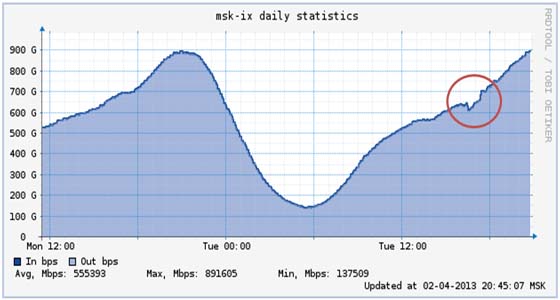 DDoS-атака