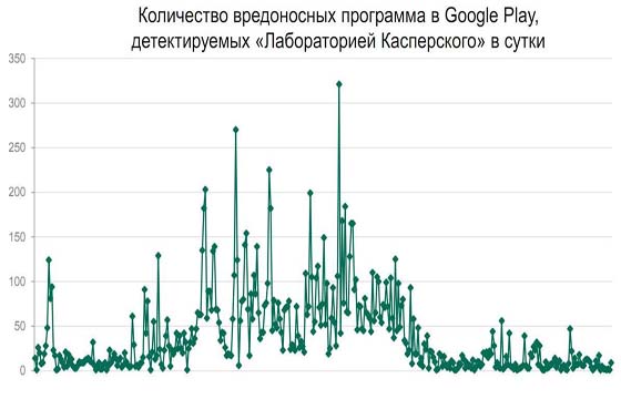 Лаборатория Касперского