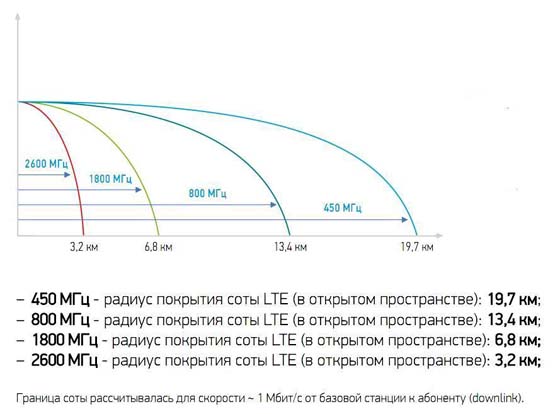 Ростелеком