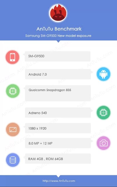 Спецификации Samsung Galaxy S8 и Galaxy S8+ подтвердились в AnTuTu