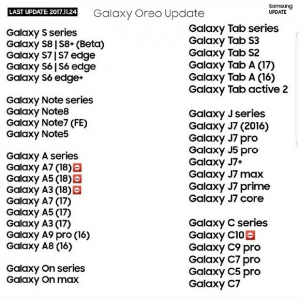 список смартфонов Samsung